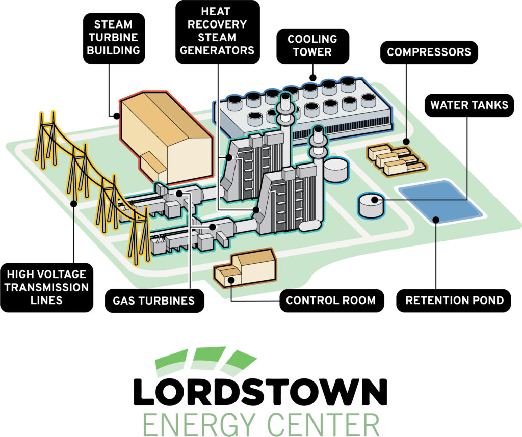 map of lordstown energy center